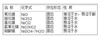 鎳的主要化合物